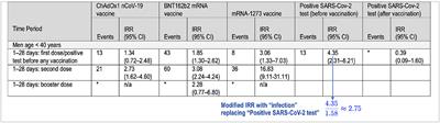 Why a major study on myocarditis risk following COVID vaccination should not influence public-health policy